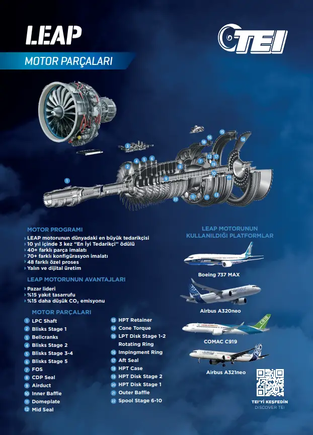 LEAP Motoru Parçaları