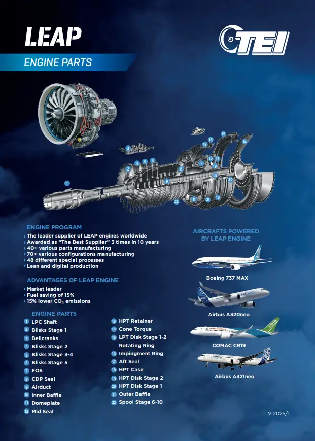 LEAP Engine Parts