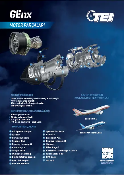 GEnx Motoru Parçaları